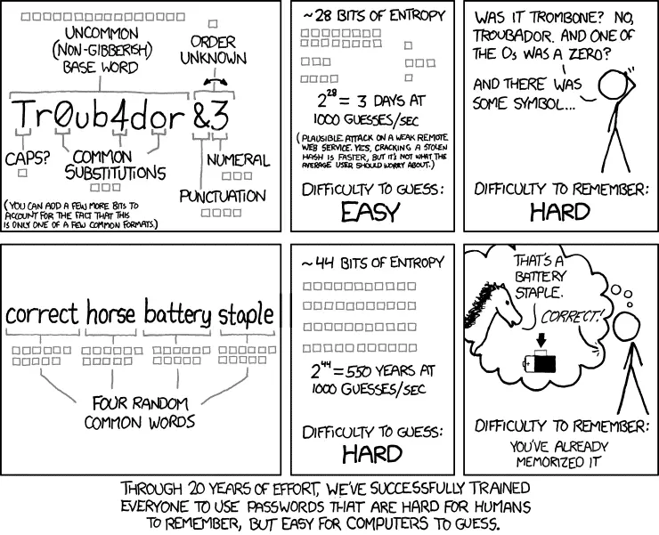 XKDC password complexity